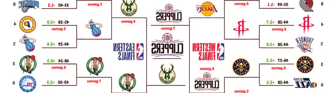 NBA Western Conference First Round