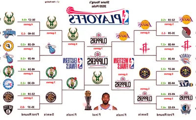 NBA Western Conference First Round