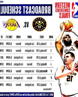 NBA Western Conference Semifinals