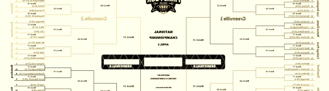 NCAA Women's Basketball Tournament