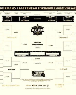 NCAA Womens Basketball Tournament: Final Four - Session 2 (Time: TBD)